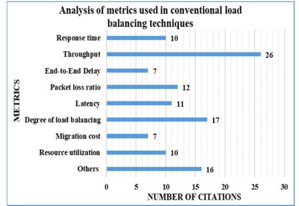 (PDF) A Systematic Review of Load Balancing Techniques in Software ...
