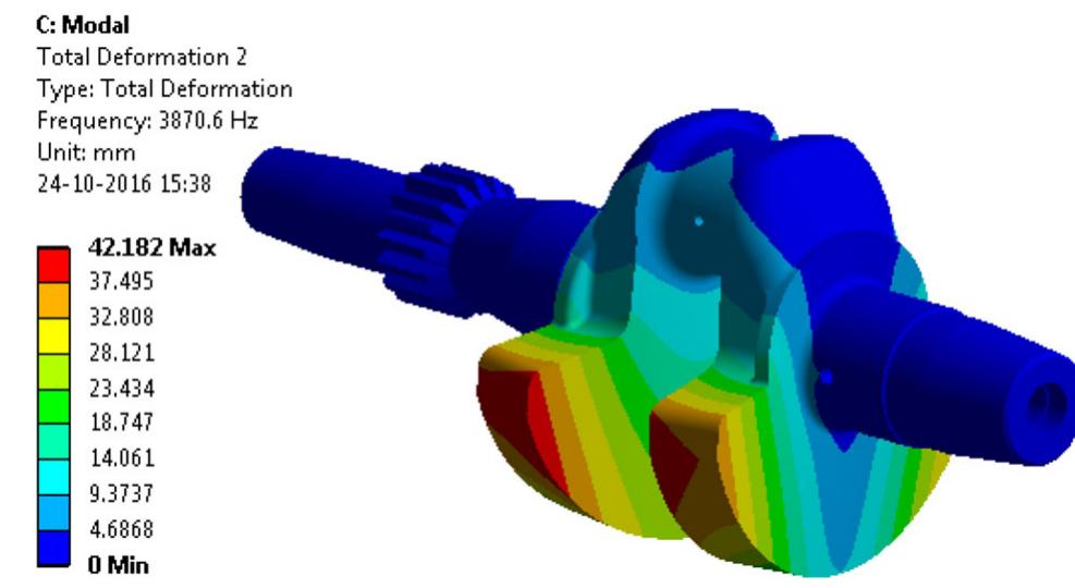 Figure 6 - Optimization of the crankshaft using finite
