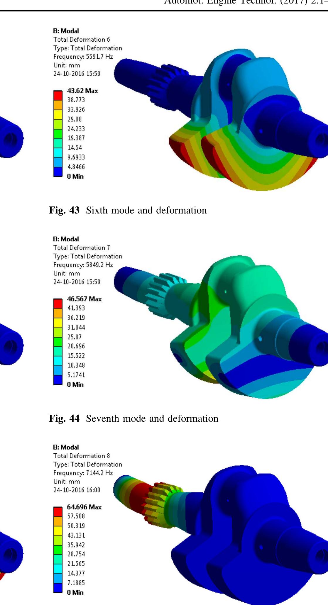 (PDF) Optimization of the crankshaft using finite element analysis approach