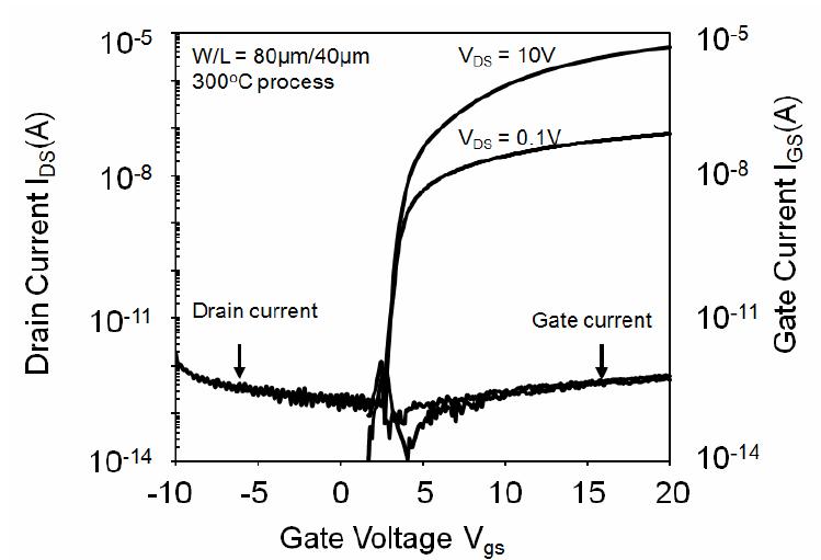 (PDF) Self-aligned Amorphous Silicon Thin Film Transistors with ...