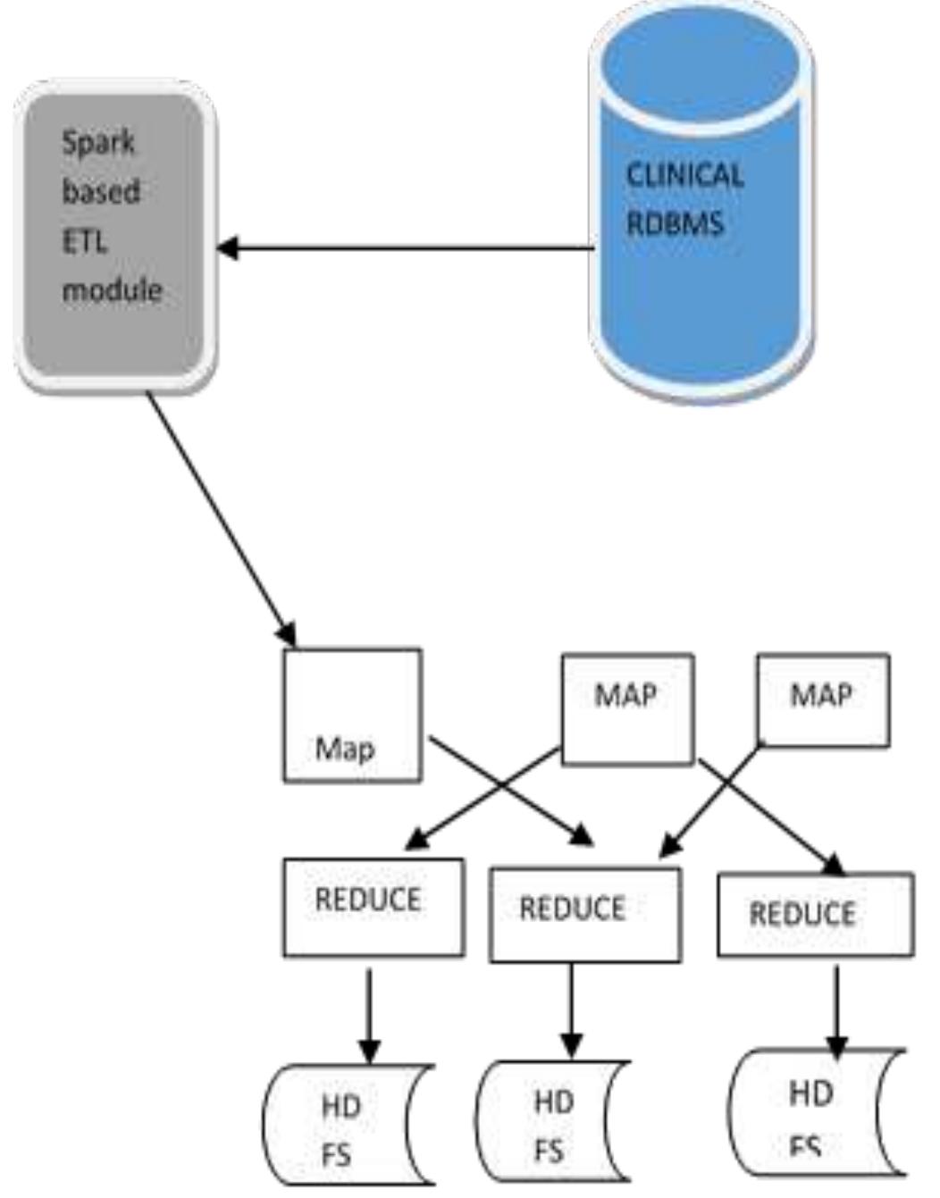 (PDF) Apache Spark and Hadoop Based Big Data Processing System for ...