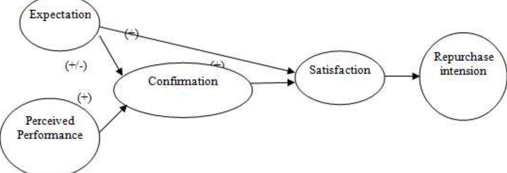 1: model on the theory of reasoned action: source: hale,