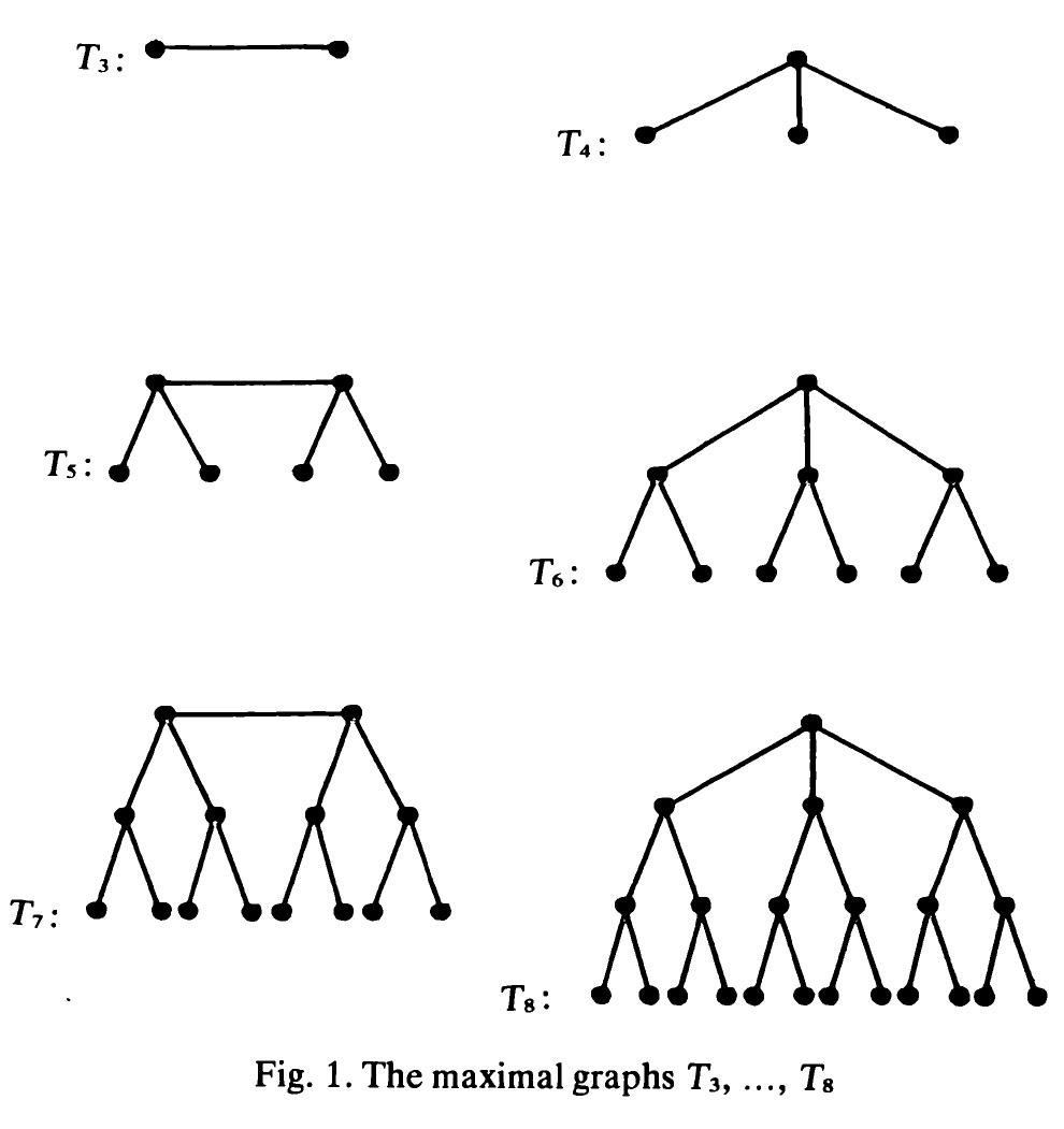 (PDF) Minimum maximal graphs with forbidden subgraphs