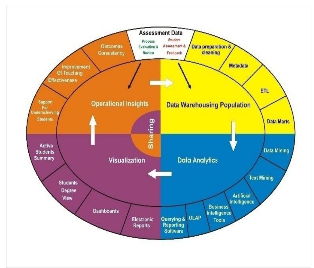 (PDF) Educational Data Mining and Learning Analytics in Higher Education