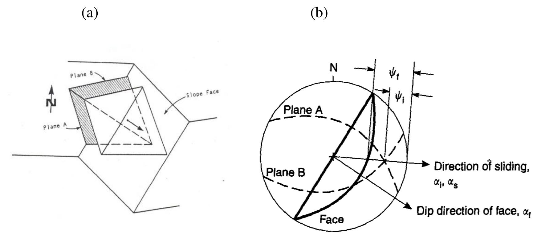 Figure 9 - from Open-cast mine slope deformation and failure