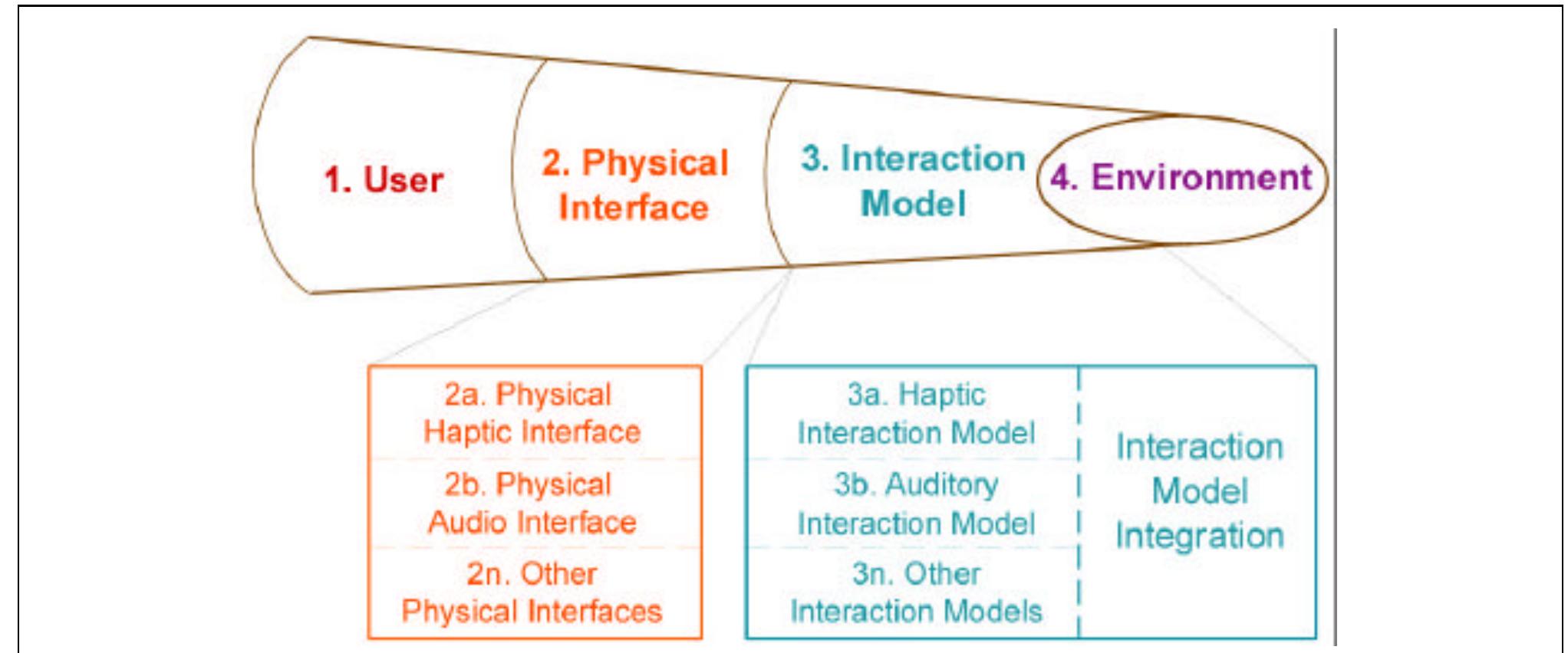 (PDF) Designing with haptic feedback