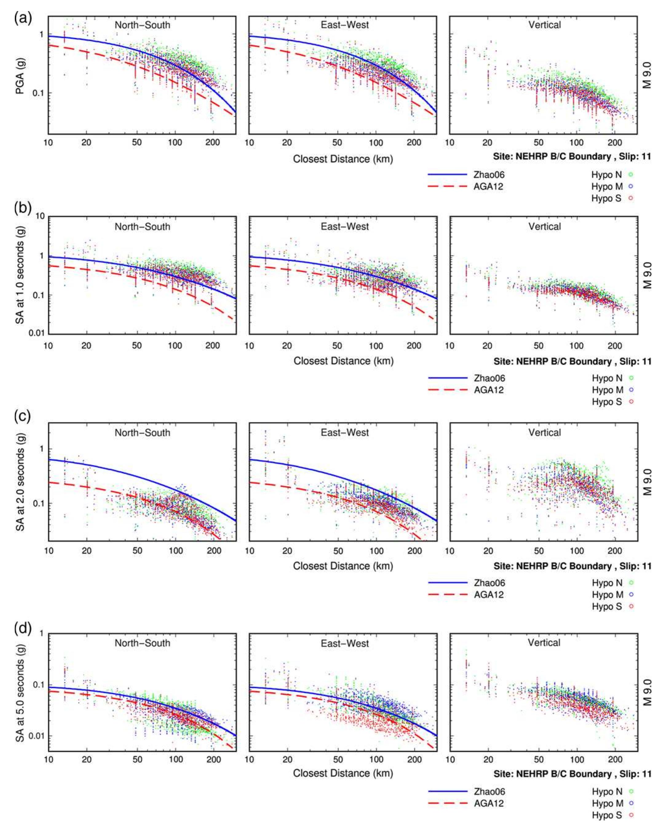 (PDF) Broadband Strong Ground Motion Simulations of Large Subduction ...