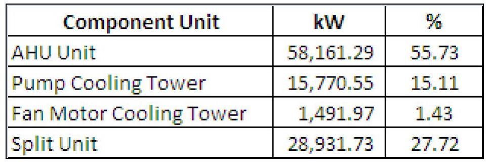 Figure 1 - from Energy Audit of The Building