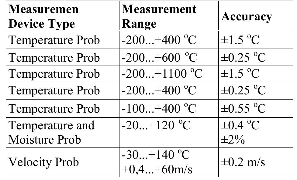 Dry Sensor Table Table 2 - from Solar Tunnel Drying Characteristics and