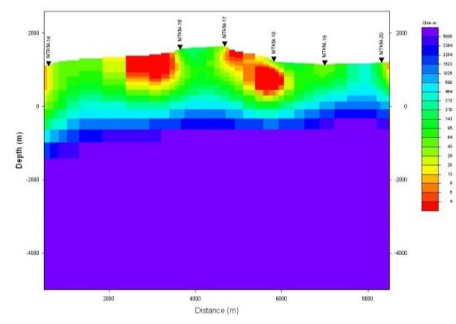 2d te mode inversion model for line 1