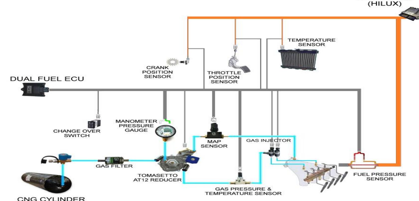 Figure 2 - from Conversion Method of a Diesel Engine to a
