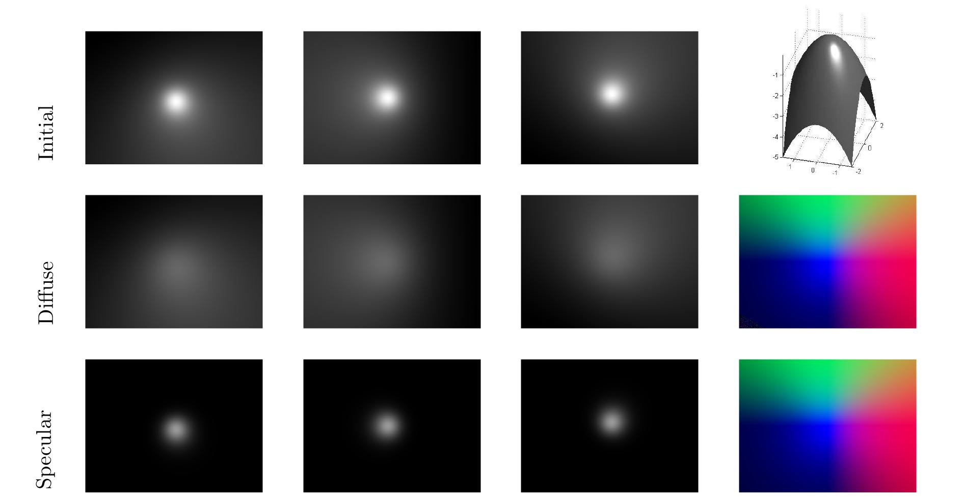 Slight Reflection Normal Map Figure 6 - from Surface Reflection: Physical and Geometrical