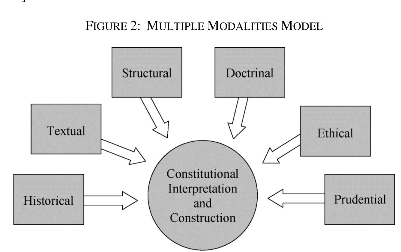 (PDF) Originalism and Constitutional Construction