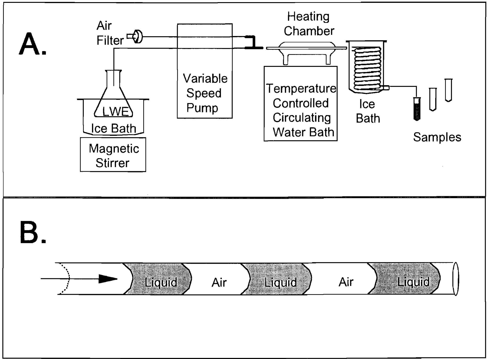 (PDF) A flow-injection system for studying heat inactivation of ...