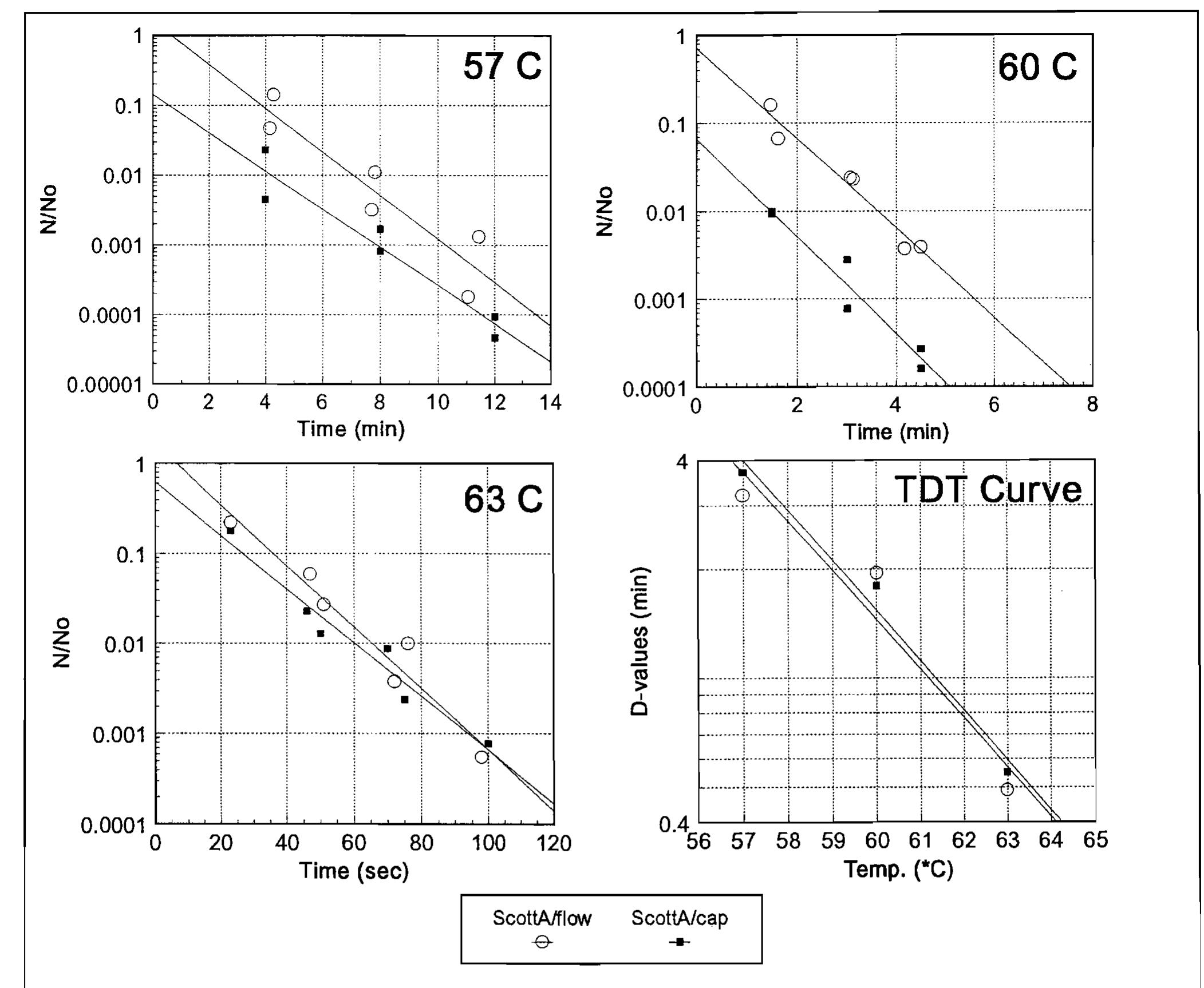 (PDF) A flow-injection system for studying heat inactivation of ...