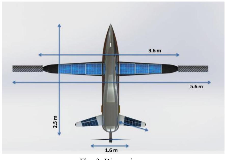 Figure 3 - from Conceptual Design of an Unmanned Aerial