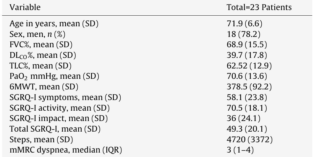 Figure 2 - from Translation to Spanish and Validation of the