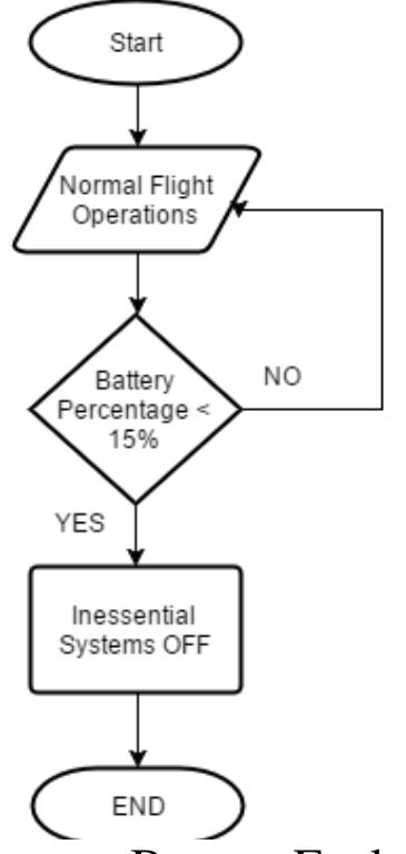 (PDF) Unmanned Aerial Vehicle ( UAV ) : Fault Tolerant Design