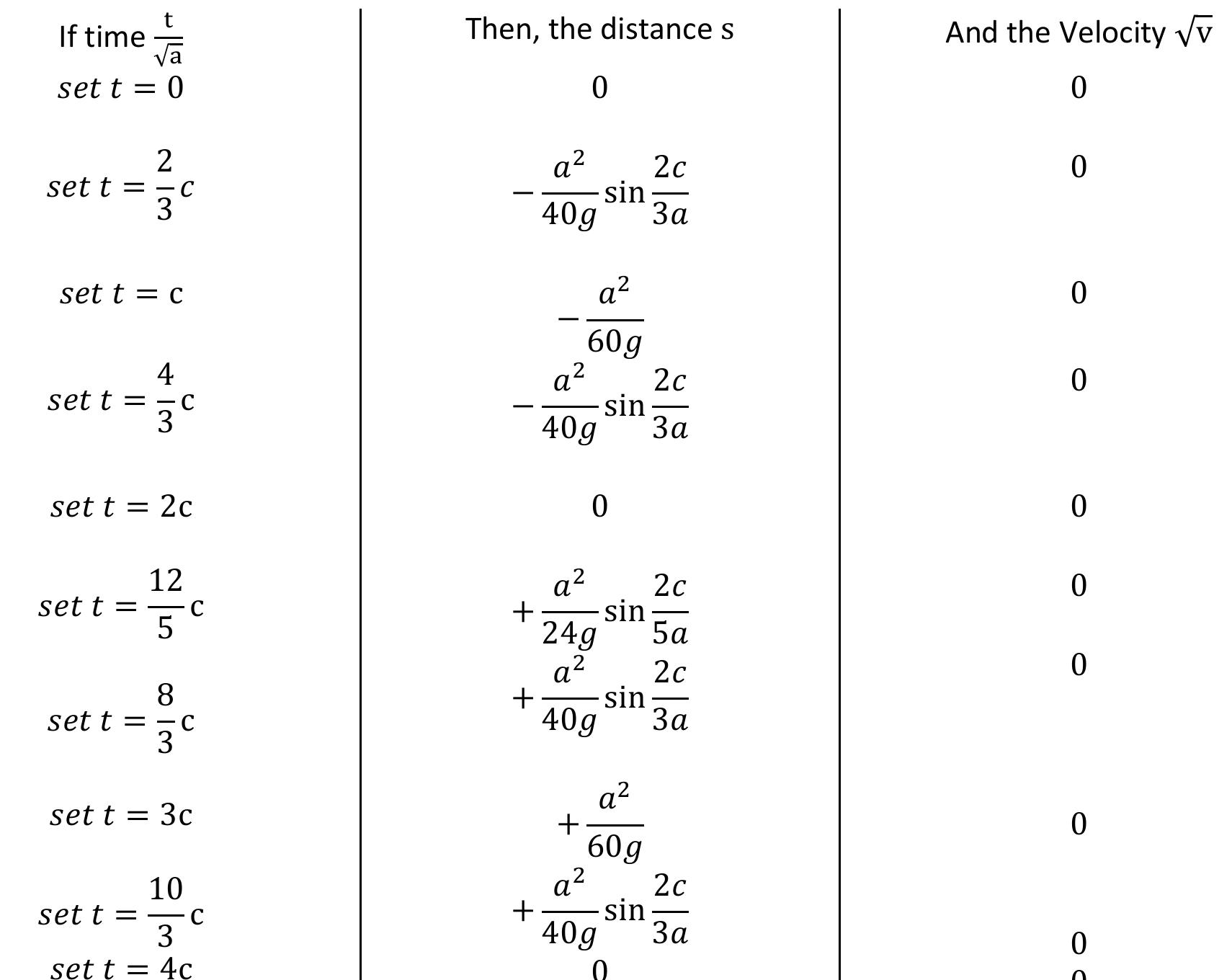(PDF) A translation of L. Euler's 