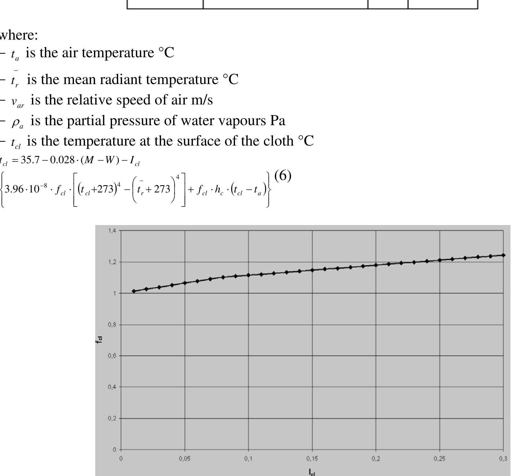 (PDF) Models for the indices of thermal comfort