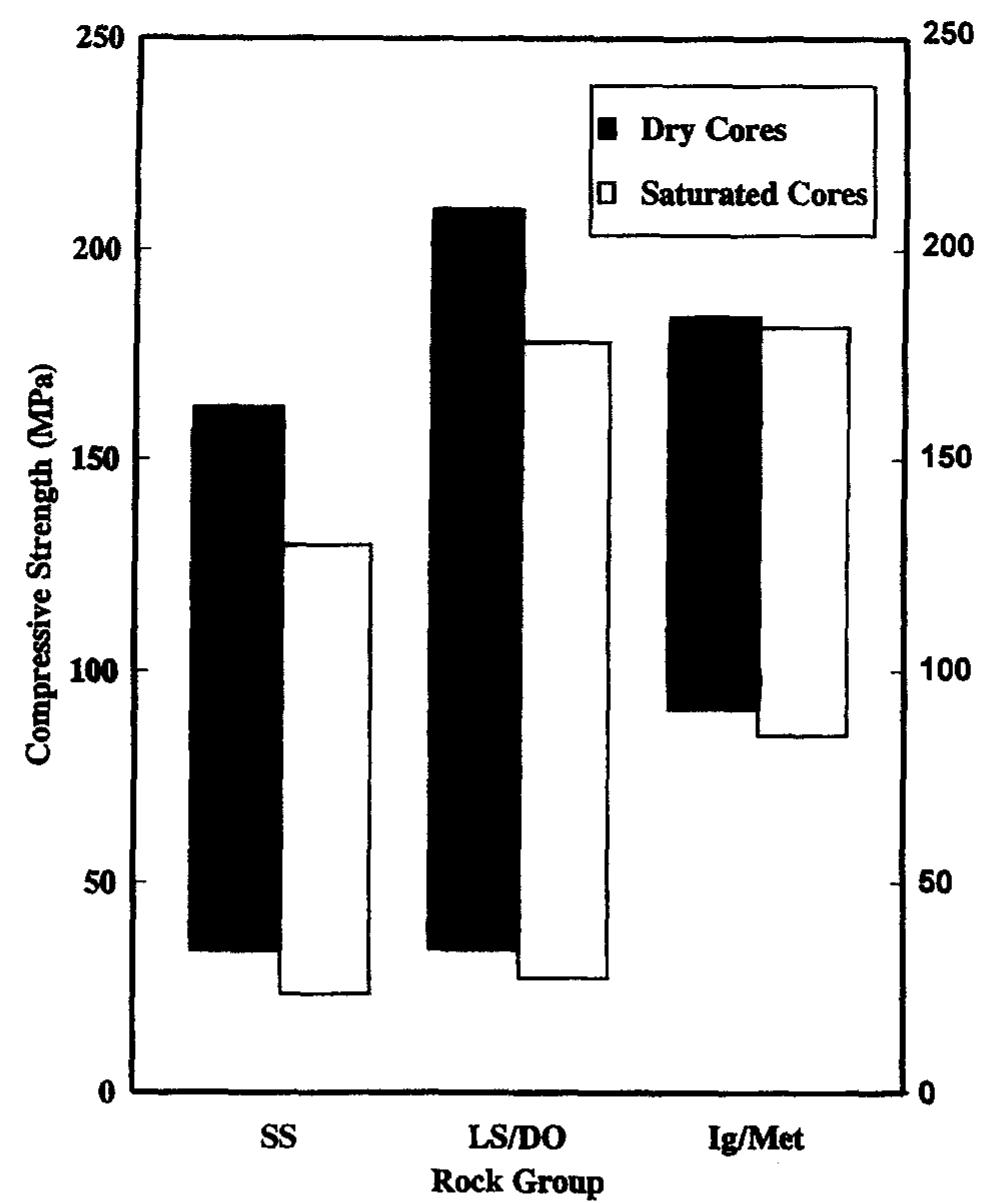 (PDF) An investigation of the relationship between uniaxial compressive ...
