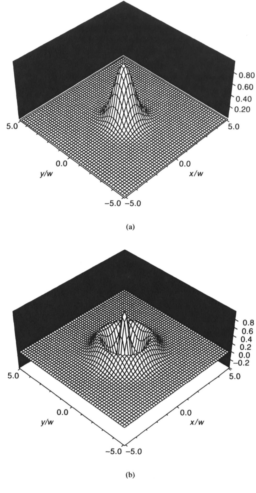 (PDF) Gaussian Beam Propagation