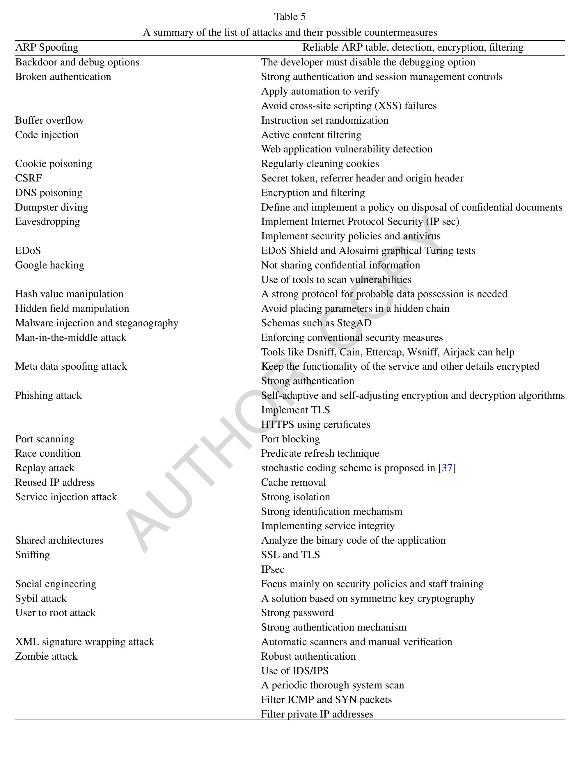 (PDF) A systematic review of security threats and countermeasures in SaaS