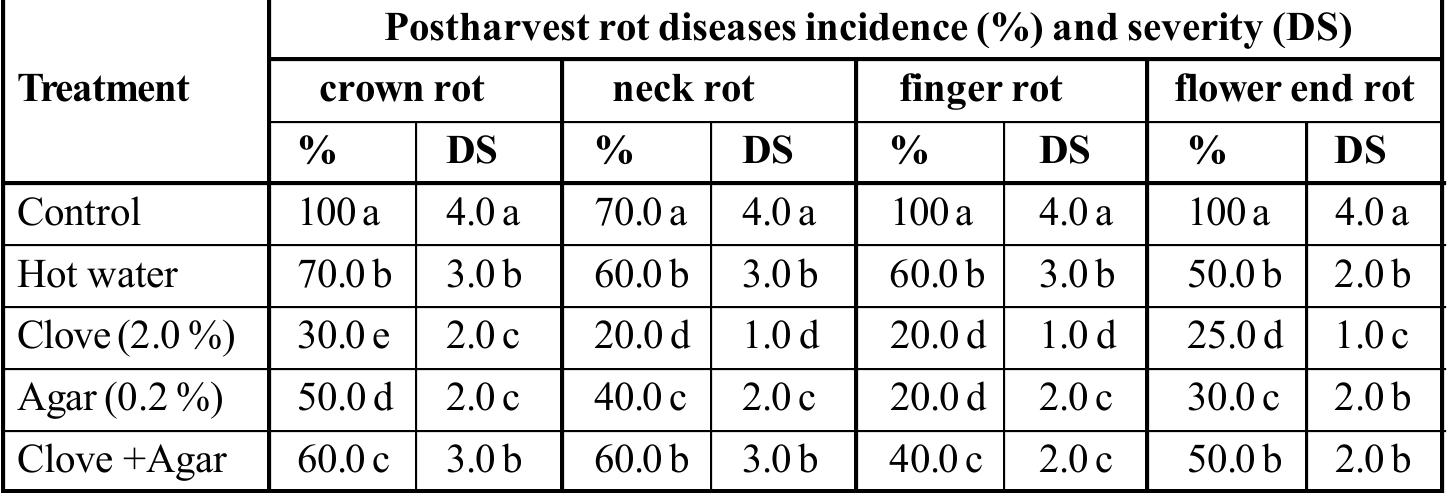 (PDF) Safe Integrated Control of Postharvest Rot Diseases on Banana Fruit