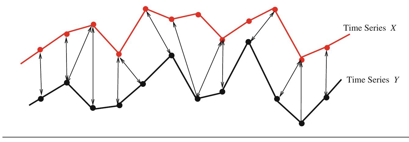 3. two time series compared using diffstd—vertical lines