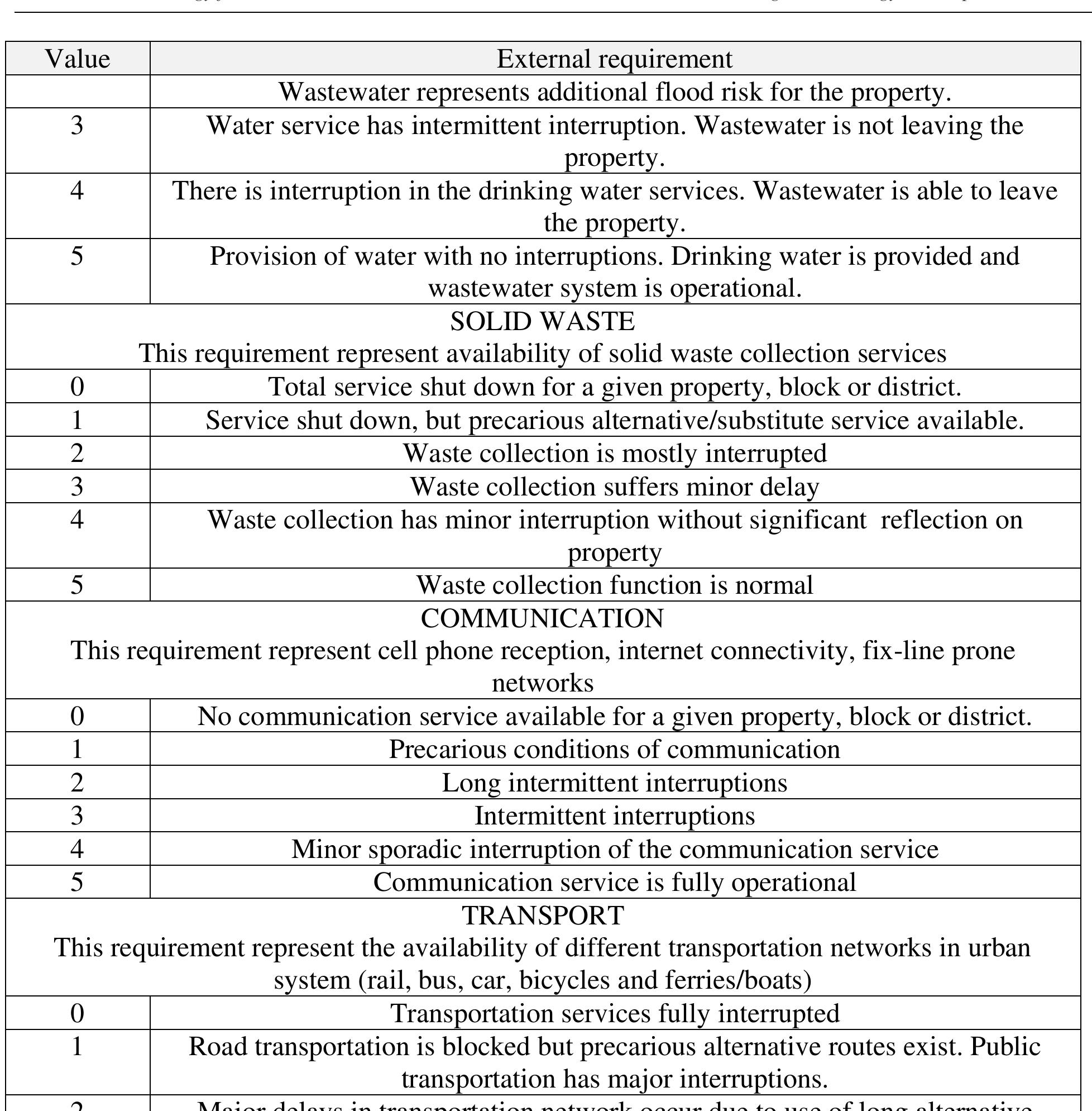 (PDF) Methodology for flood resilience assessment in urban environments ...