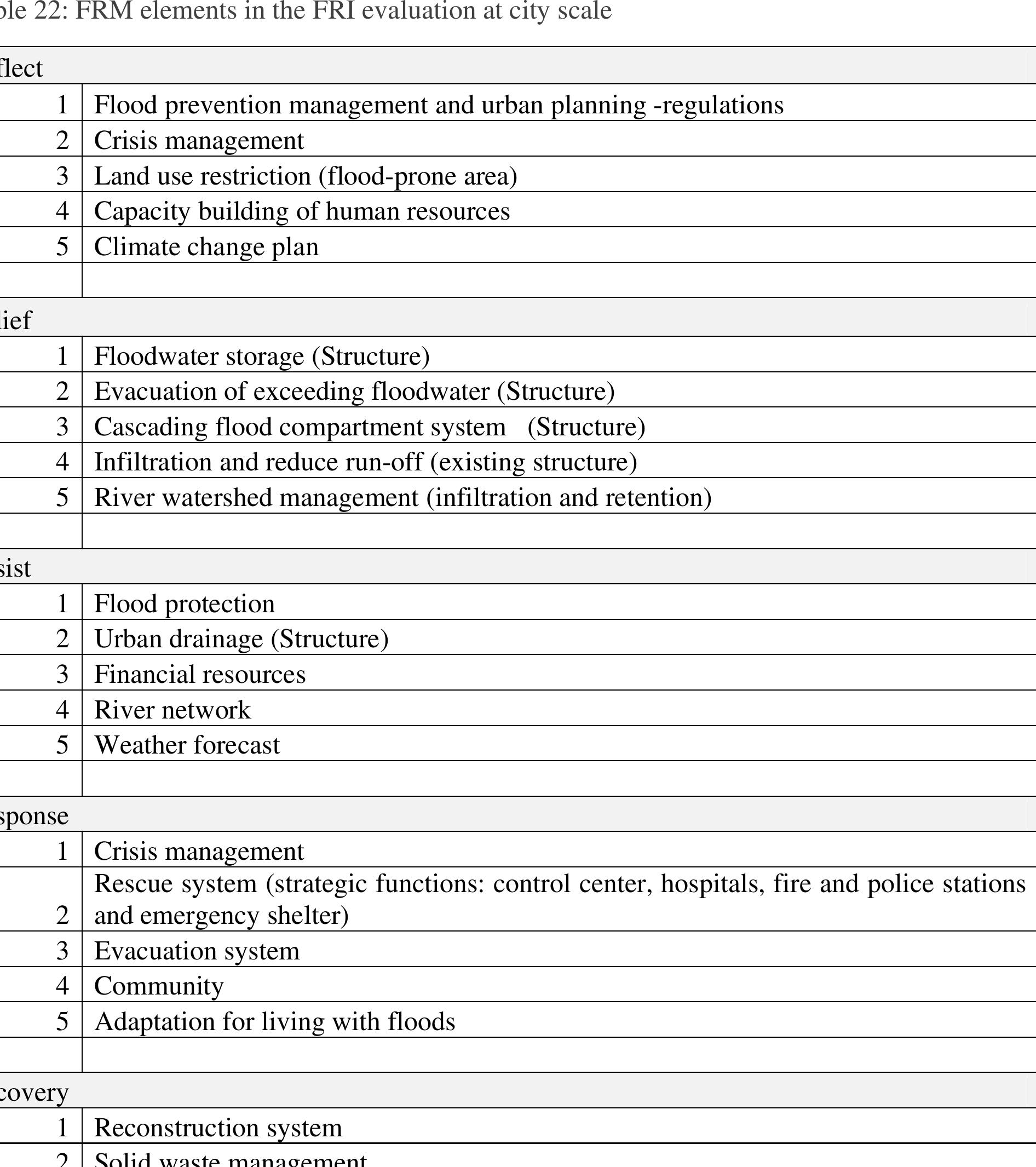 (PDF) Methodology for flood resilience assessment in urban environments ...