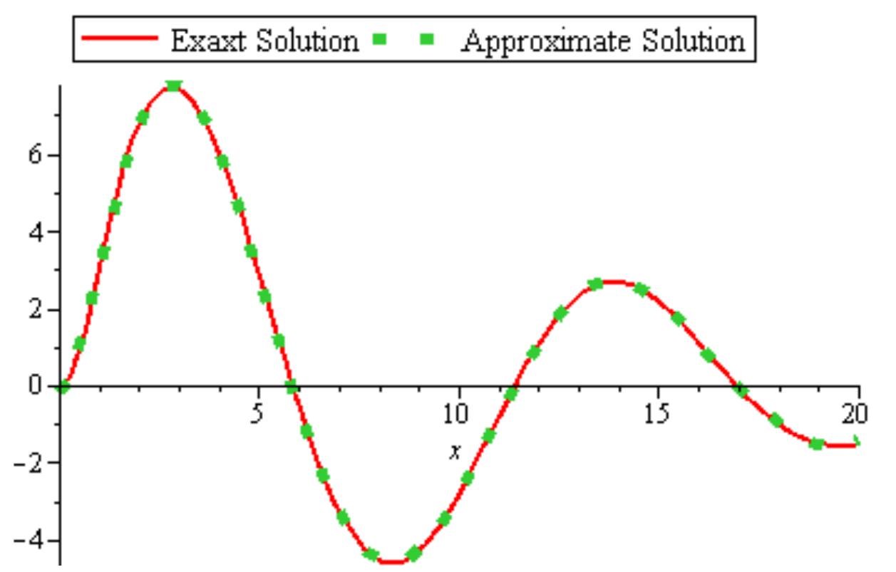 (PDF) A new operational matrix for Legendre wavelets and its ...