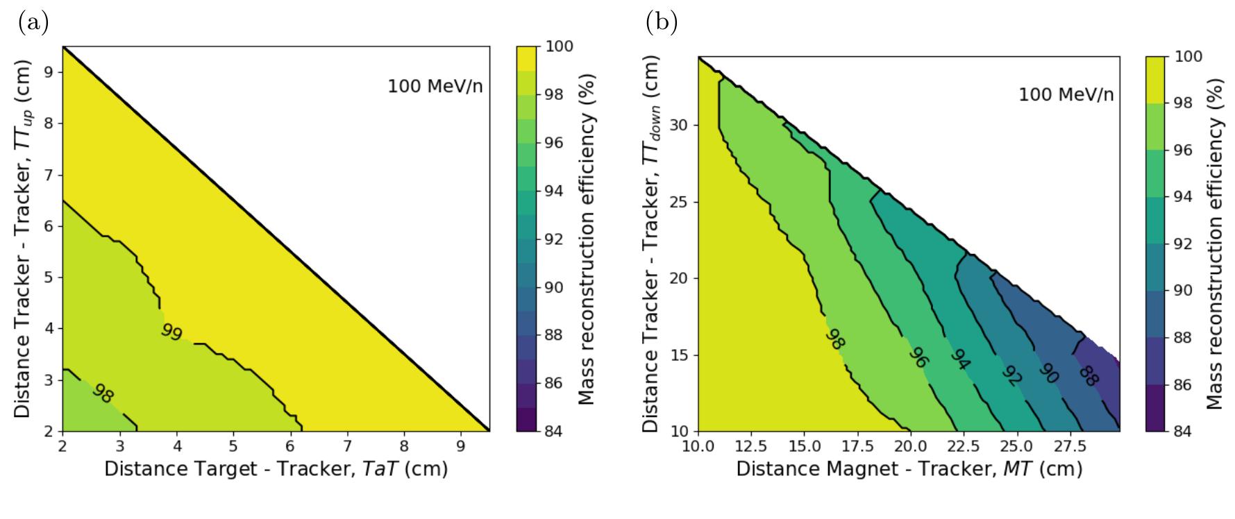 Mass identification efficiency as a function of the position