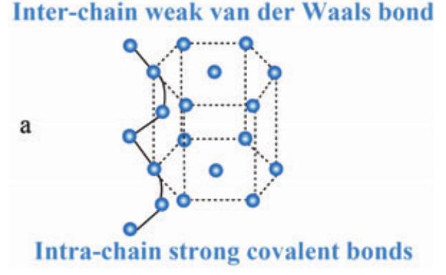 2 schematic structures of a 1d (a) and 2d (b) van der waals