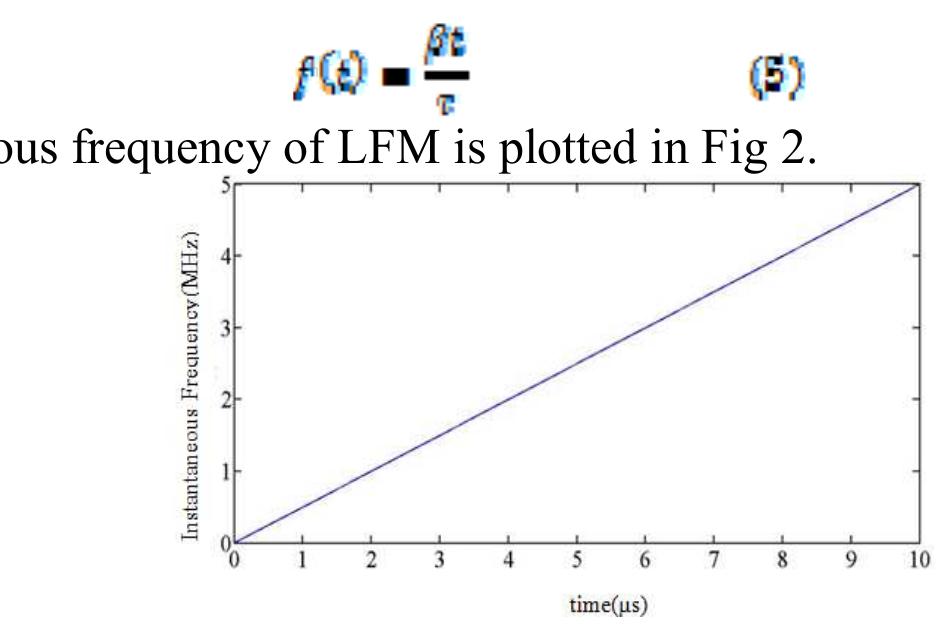 (PDF) Sidelobe reduction using frequency modulated pulse compression ...