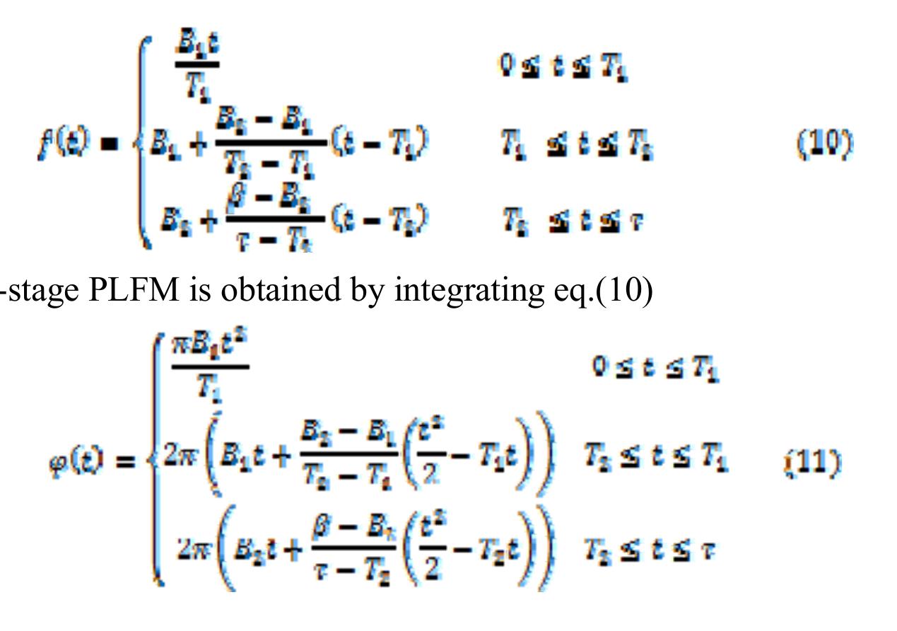 (PDF) Sidelobe reduction using frequency modulated pulse compression ...