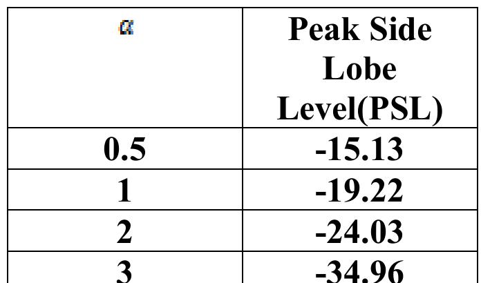 (PDF) Sidelobe reduction using frequency modulated pulse compression ...