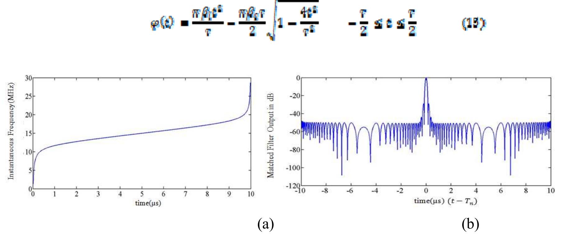 (PDF) Sidelobe reduction using frequency modulated pulse compression ...