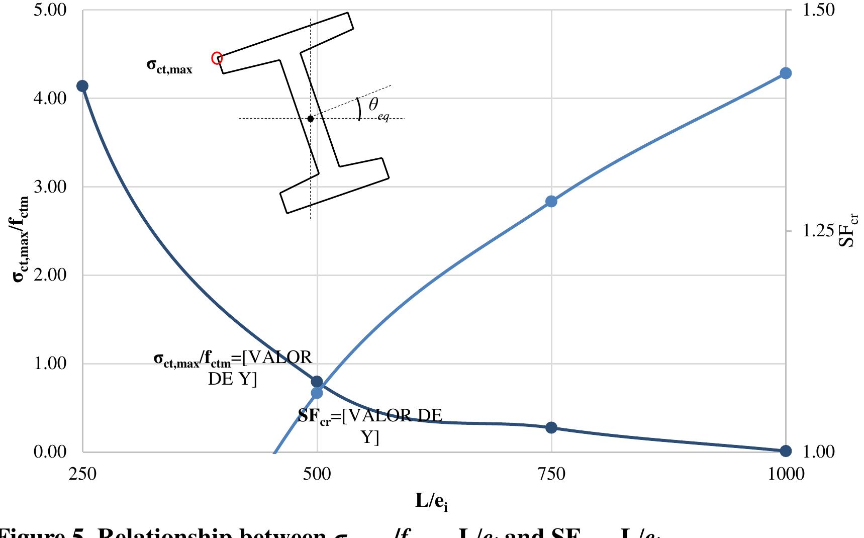 (PDF) Lateral Stability of Prestressed Precast Concrete Girders During ...
