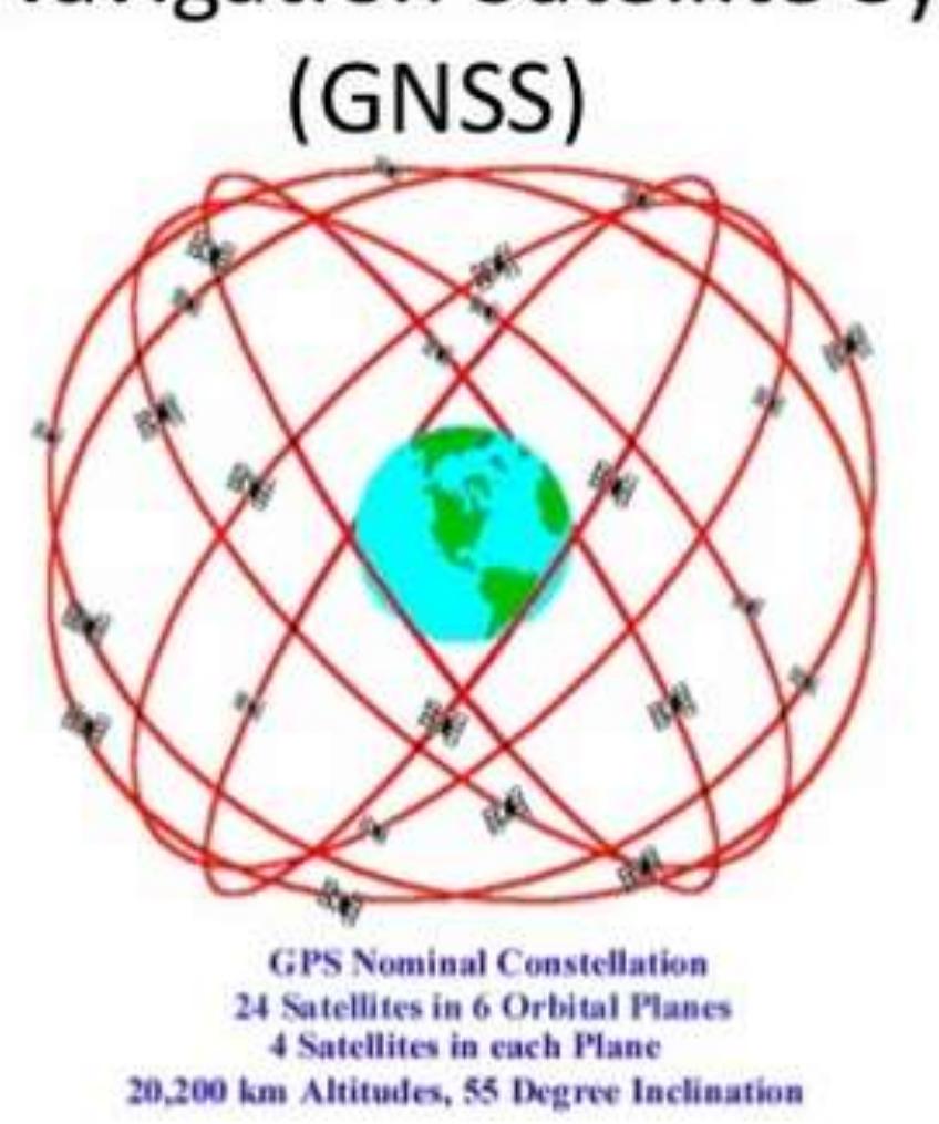 Typical gnss system with 24 satellites in constellation for