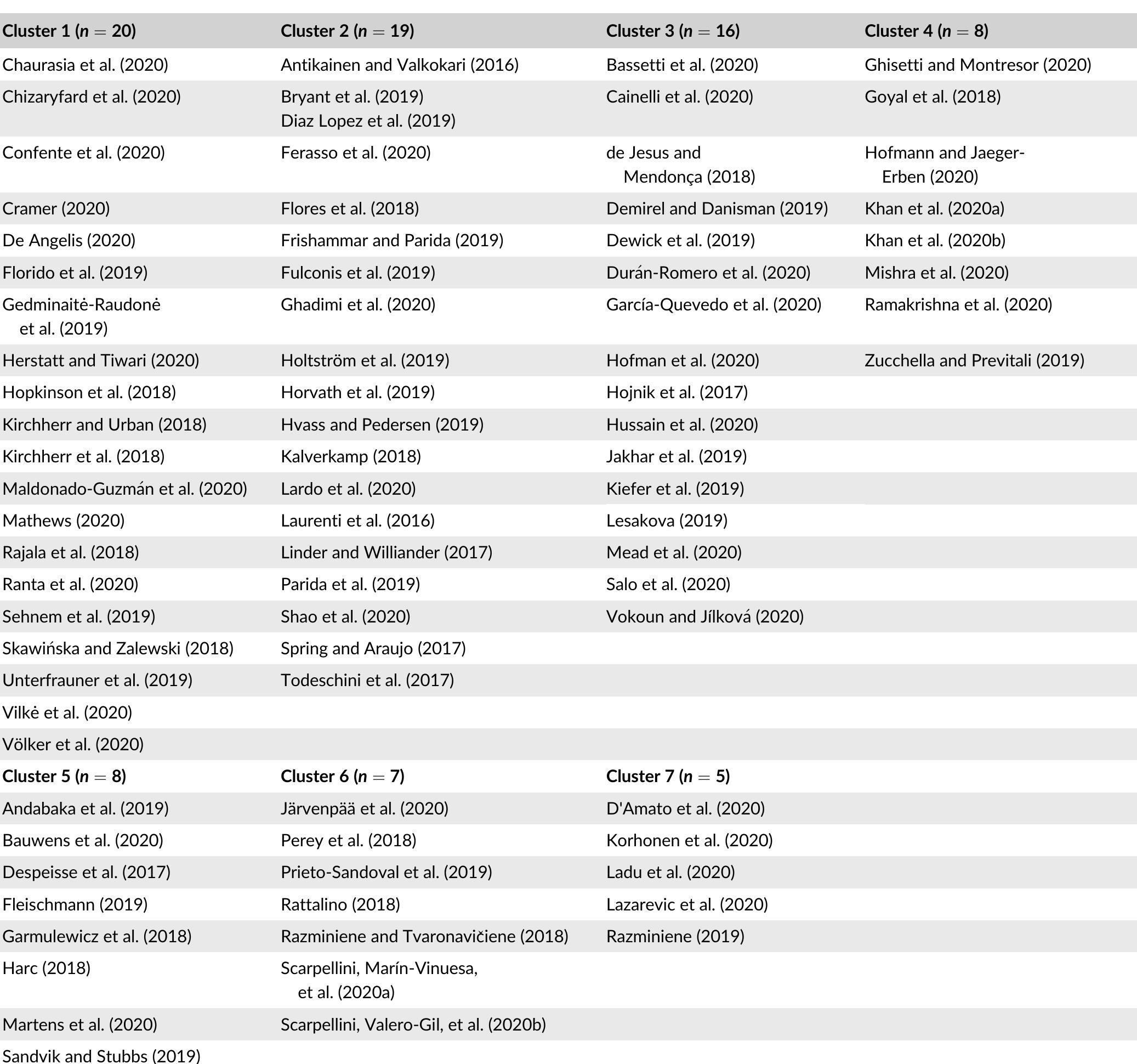 (PDF) Innovation and the circular economy: A systematic literature review