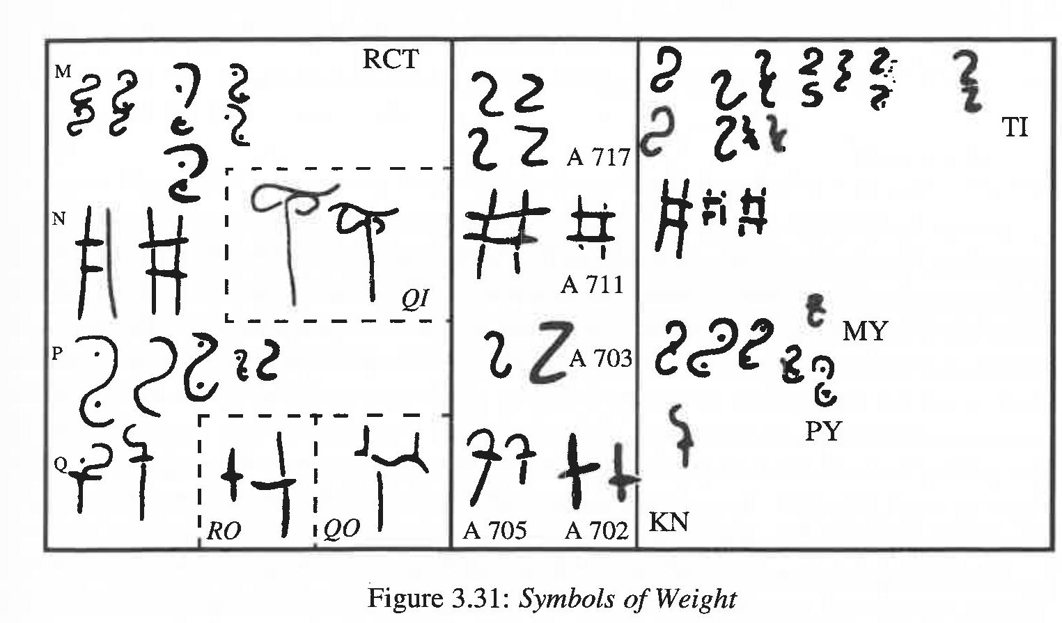 The rct is unique in showing a variety of symbols of weight