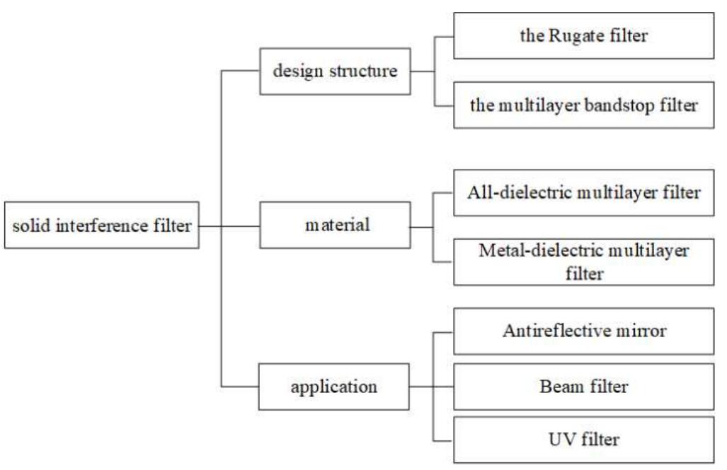 Incident angle of sunlight. as shown in figure 3, accord-