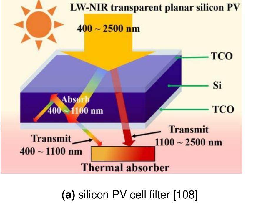 Schematic diagram of pv cell filter.