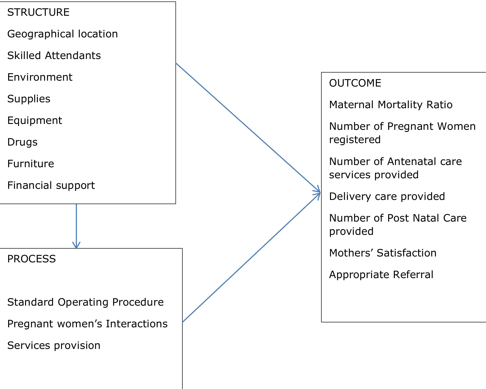 (PDF) Factors Influencing Quality of Maternal Care in Ghana