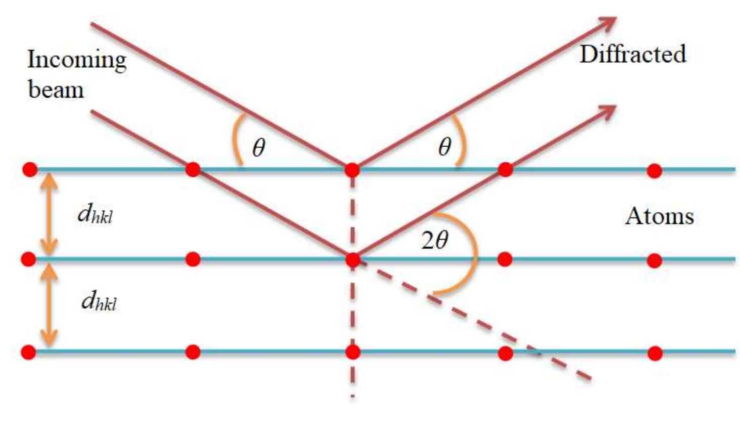 17. schematic representation of the xrd principle (epp,