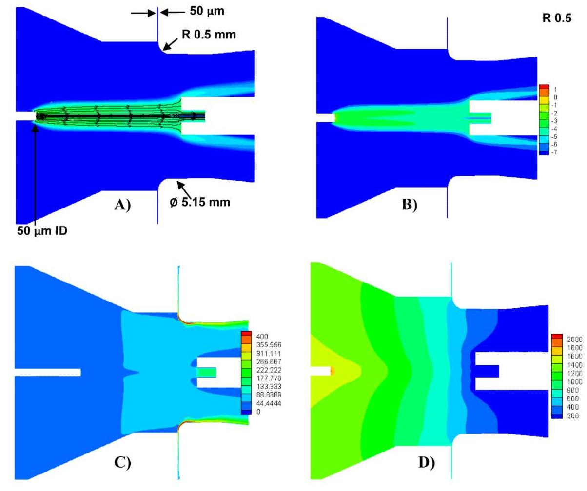Figure 5 - Design, Modeling, Fabrication, and Evaluation of