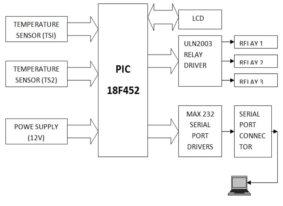 (PDF) Boiled Water Temperature Measurement System Using Pic Microcontroller