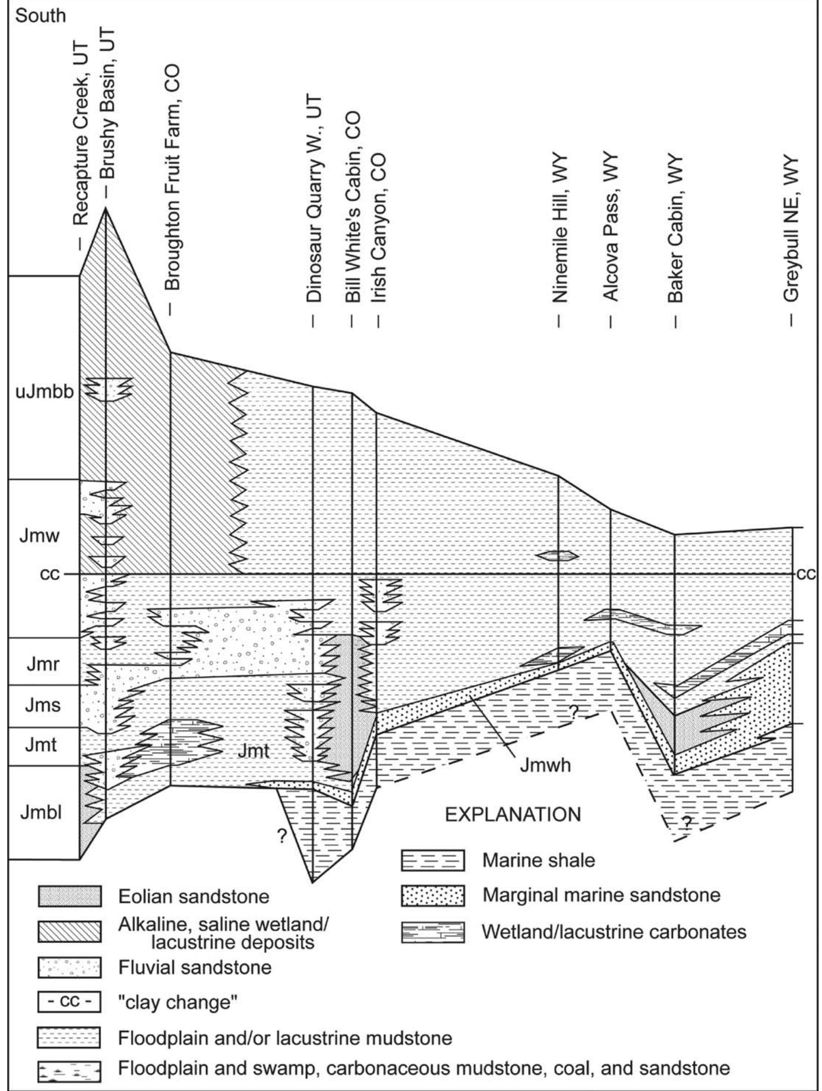 Figure 12 - from Reconstruction of the Upper Jurassic