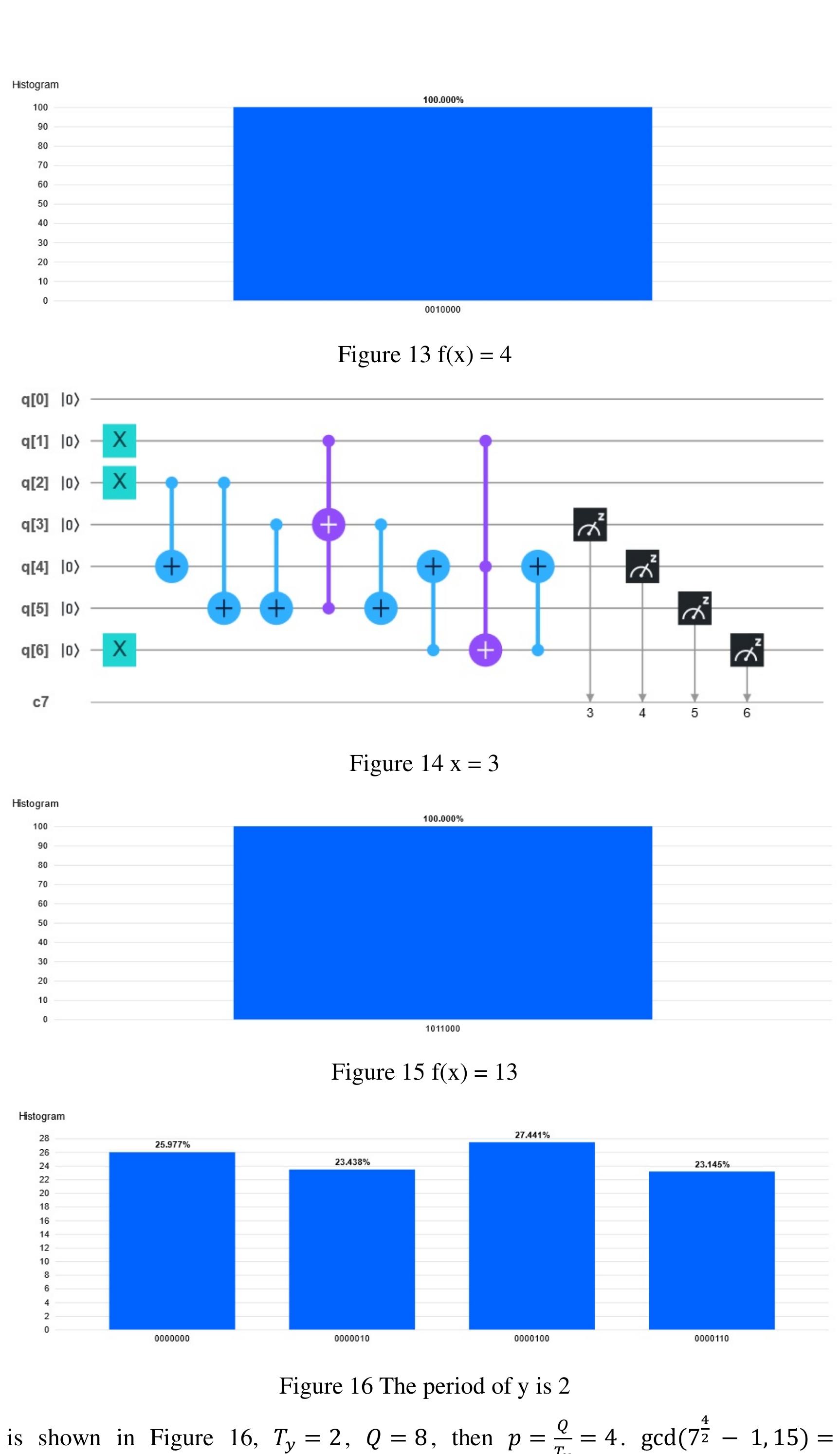 Figure 9 - Quantum Fourier Transform and its Applications